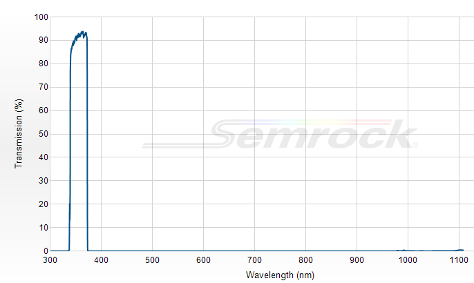 FF01-356/30-25 - Однополосный фильтр 356/30 нм серии BrightLine®
