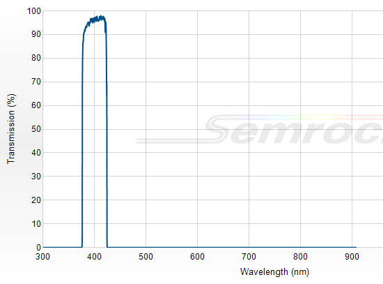 FF01-400/40-25 - Однополосный фильтр 400/40 нм серии BrightLine®