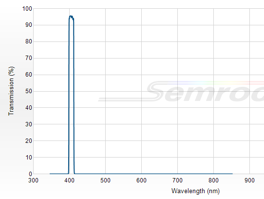 FF01-405/10-25 - Однополосный фильтр 405/10 нм серии BrightLine®