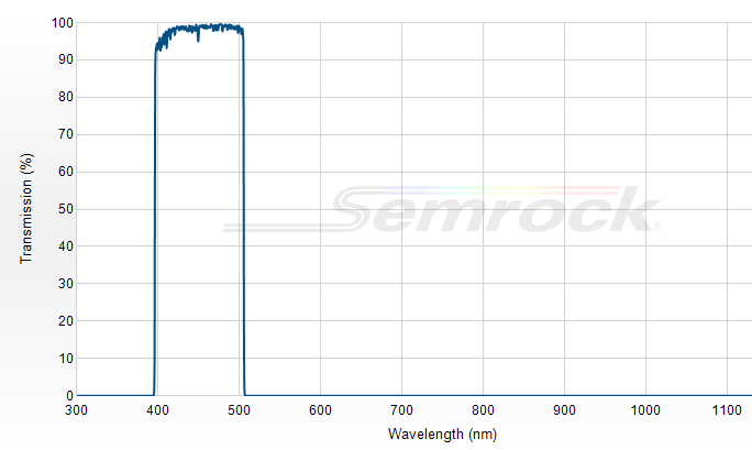 FF01-451/106-25 - Однополосный фильтр 451/106 нм серии BrightLine®