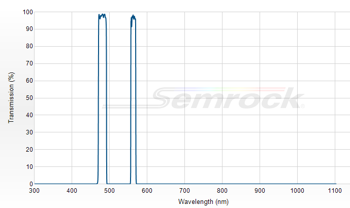 FF01-482/563-25 - Многополосный фильтр серии BrightLine®