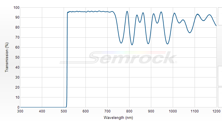 FF01-500/LP-25 - Краевой длинноволновый фильтр 500 нм серии BrightLine®