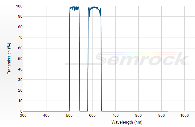 FF01-523/610-25 - Многополосный фильтр серии BrightLine®