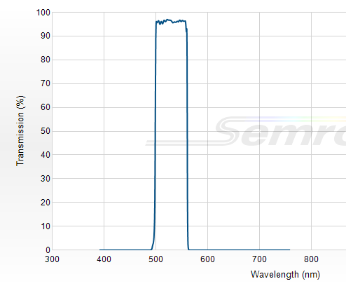 FF01-530/55-25 - Однополосный фильтр 530/55 нм серии BrightLine®