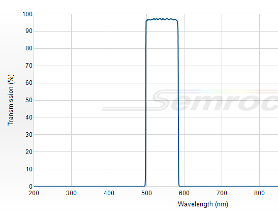 FF01-540/80-25 - Однополосный фильтр 540/80 нм серии BrightLine®