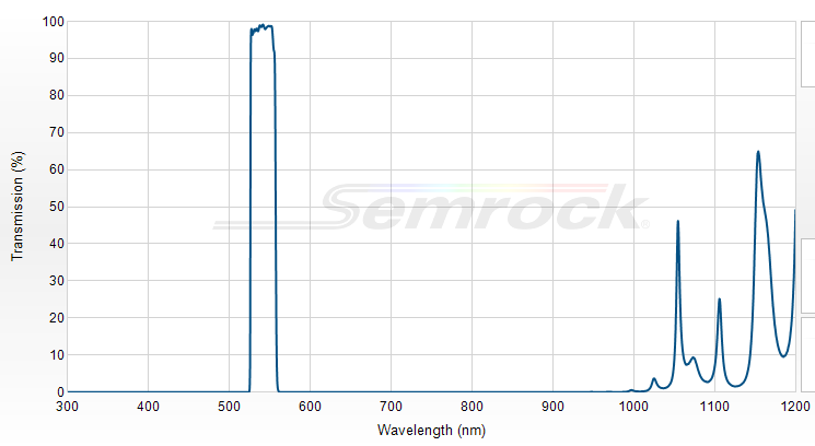 FF01-542/27-25 - Однополосный фильтр 542/27 нм серии BrightLine®