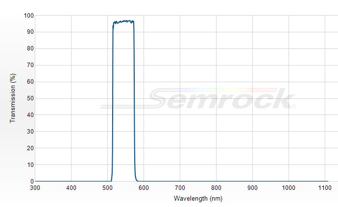 FF01-545/55-25 - Однополосный фильтр 545/55 нм серии BrightLine®