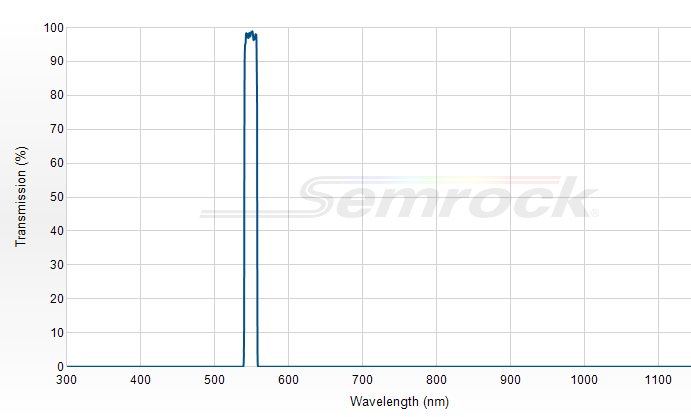 FF01-549/12-25 - Однополосный фильтр 549/12 нм серии BrightLine®
