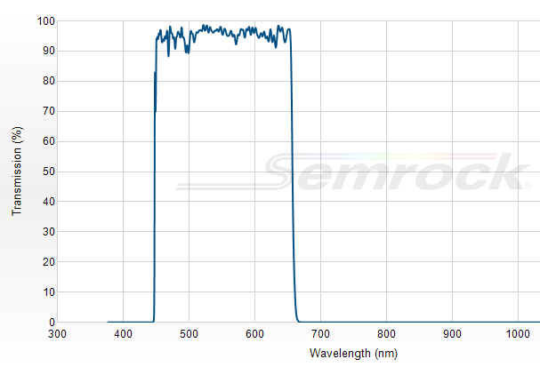 FF01-550/200-25 - Однополосный фильтр 550/200 нм серии BrightLine®