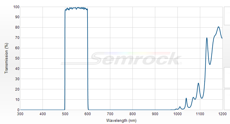 FF01-550/88-25 - Однополосный фильтр 550/88 нм серии BrightLine®