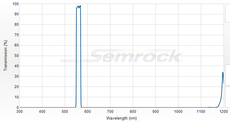 FF01-560/14-25 - Однополосный фильтр 560/14 нм серии BrightLine®