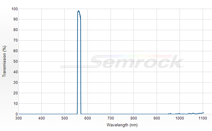 FF01-563/9-25 - Однополосный фильтр 563/9 нм серии BrightLine®