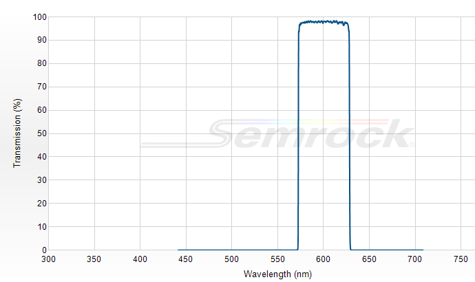 FF01-600/52-25 - Однополосный фильтр 600/52 нм серии BrightLine®