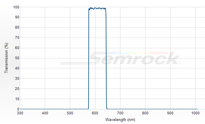 FF01-609/62-25 - Однополосный фильтр 609/62 нм серии BrightLine®