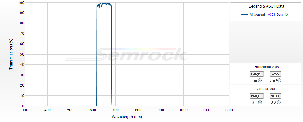 FF01-650/60-25 - Однополосный фильтр 650/60 нм серии BrightLine®