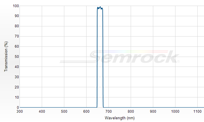 FF01-661/20-25 - Однополосный фильтр 661/20 нм серии BrightLine®