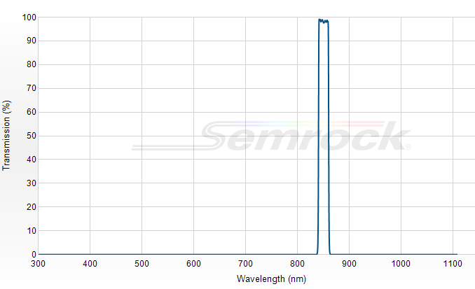 FF01-850/10-25 - Однополосный фильтр 850/10 нм серии BrightLine®