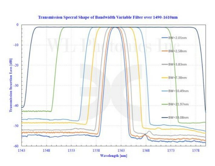 Фильтр переменной полосы пропускания 1060 - 1600 нм