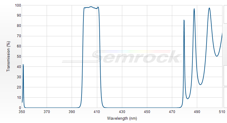 LD01-405/10-12.5 - Однополосный фильтр 405/10 нм серии MaxDiode™