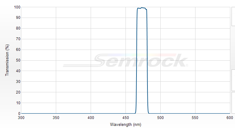 LD01-473/10-12.5 - Однополосный фильтр 473/10 нм серии MaxDiode™