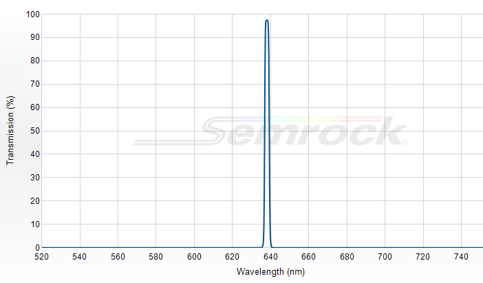 LL01-638-12.5 - Однополосный фильтр 638 нм серии MaxLine®