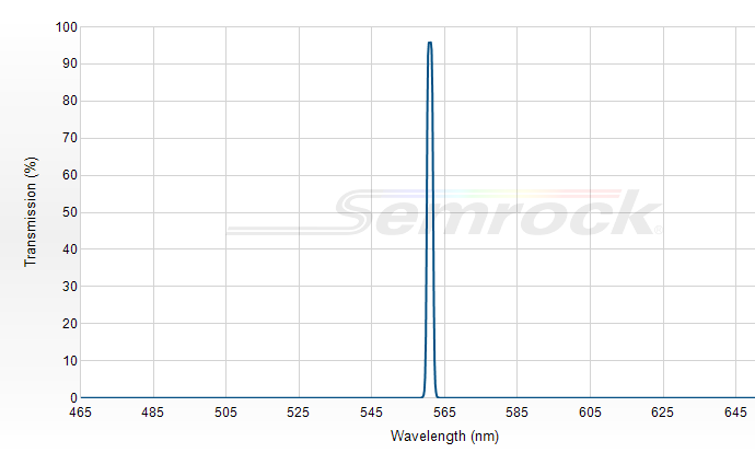 LL02-561-12.5 - Однополосный фильтр 561 нм серии MaxLine®