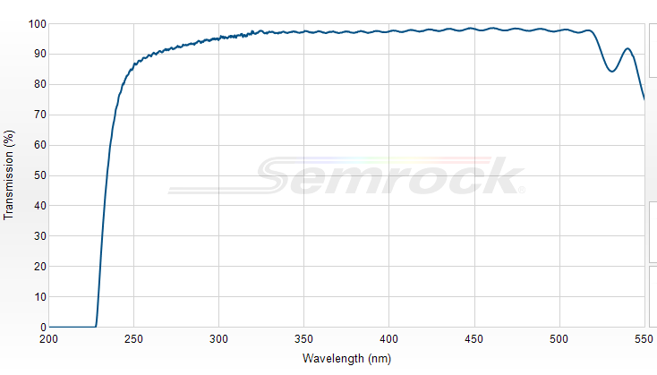 LP02-224R-25 - Краевой длинноволновый фильтр 224 нм серии RazorEdge®