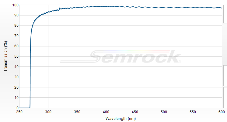 LP02-266RU-25 - Краевой длинноволновый фильтр 266 нм серии RazorEdge®
