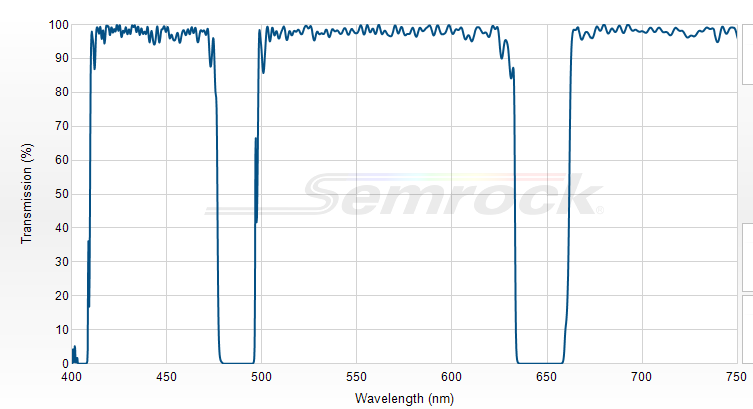 NF01-488/647-25x5.0 - Многополосный блокирующий фильтр серии StopLine®