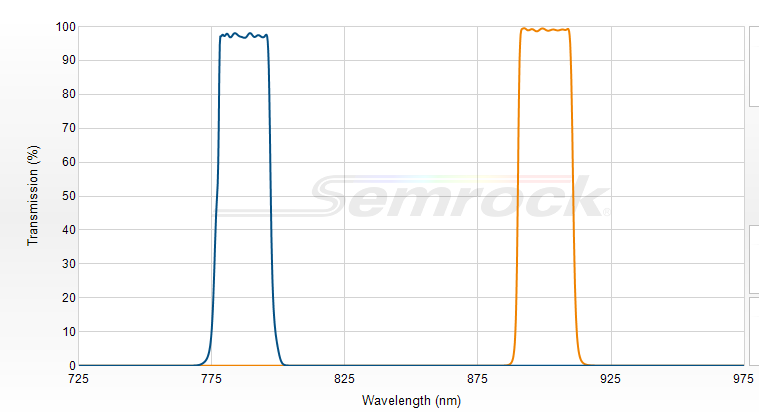 TBP01-900/11-25x36 - Перестраиваемый фильтр 900/11 нм VersaChrome®