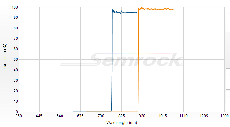 TLP01-887-25x36 - Перестраиваемый длинноволновый фильтр серии VersaChrome Edge™