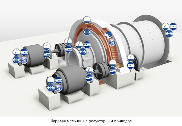 Вибрационная диагностика